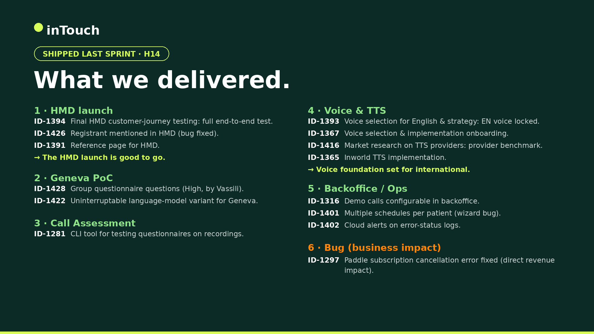 Shipped last sprint · H14